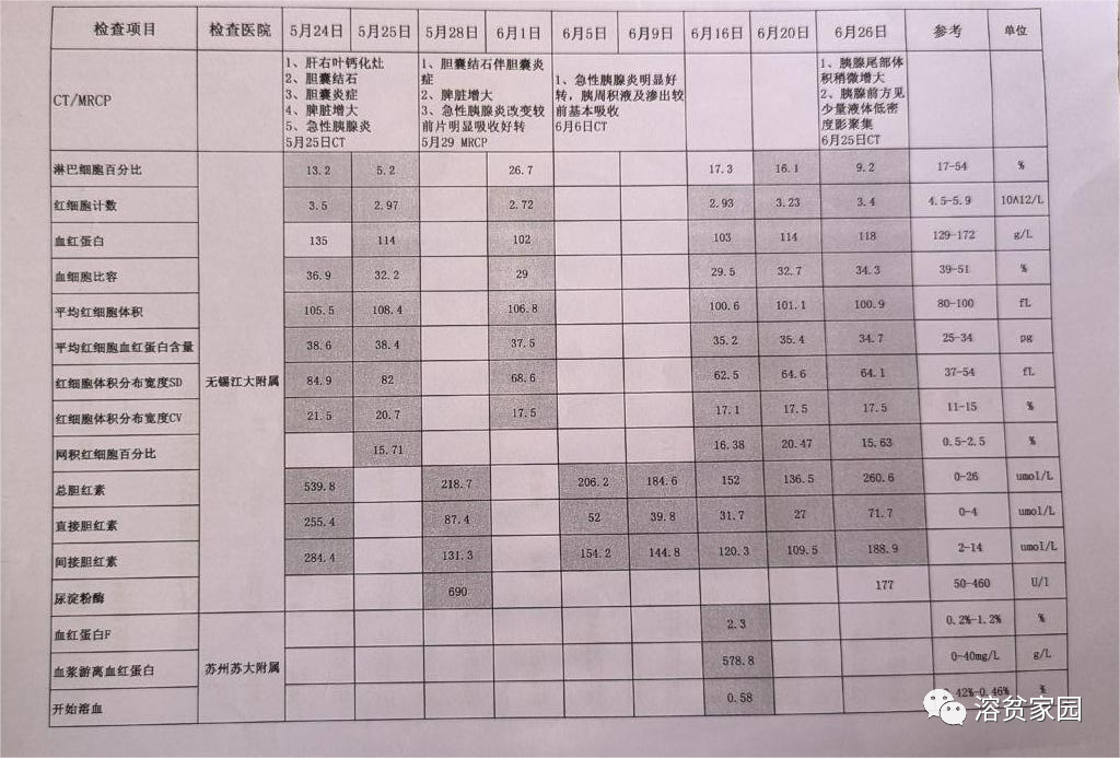 病友故事 | 3个月、78天，19岁的我战胜了遗传球