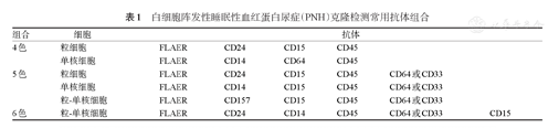 指南共识 | 阵发性睡眠性血红蛋白尿症流式细胞术检测中国专家共识(2021年版)