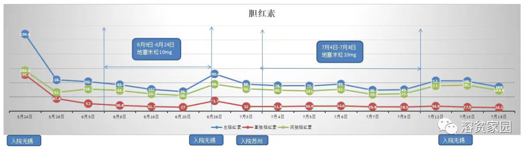 病友故事 | 3个月、78天，19岁的我战胜了遗传球