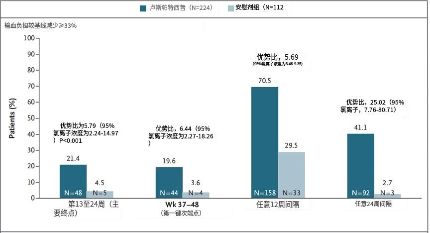 认识药物 | 罗特西普，地中海贫血的新药