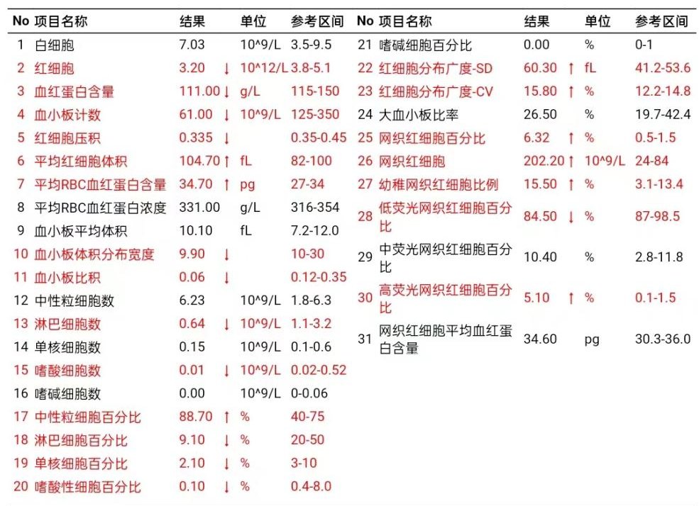 病友故事丨良药苦口利于病，重病不毁男儿志