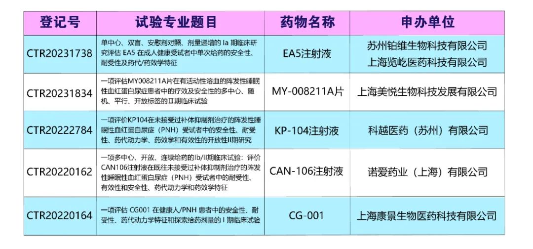 认识药物 | PNH治疗特效药一文总结