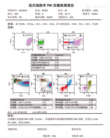 指南共识 | 阵发性睡眠性血红蛋白尿症流式细胞术检测中国专家共识(2021年版)