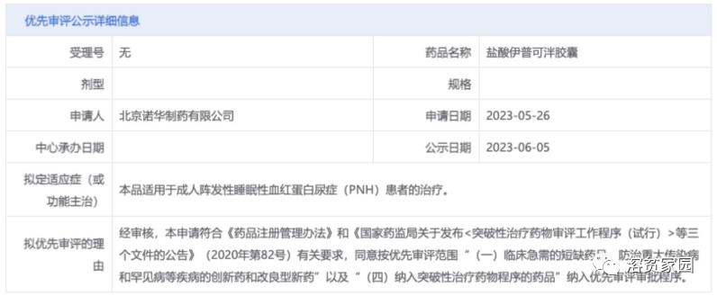 认识药物 | 盐酸伊普可泮胶囊（ Iptacopan）——CDE拟纳入优先评审