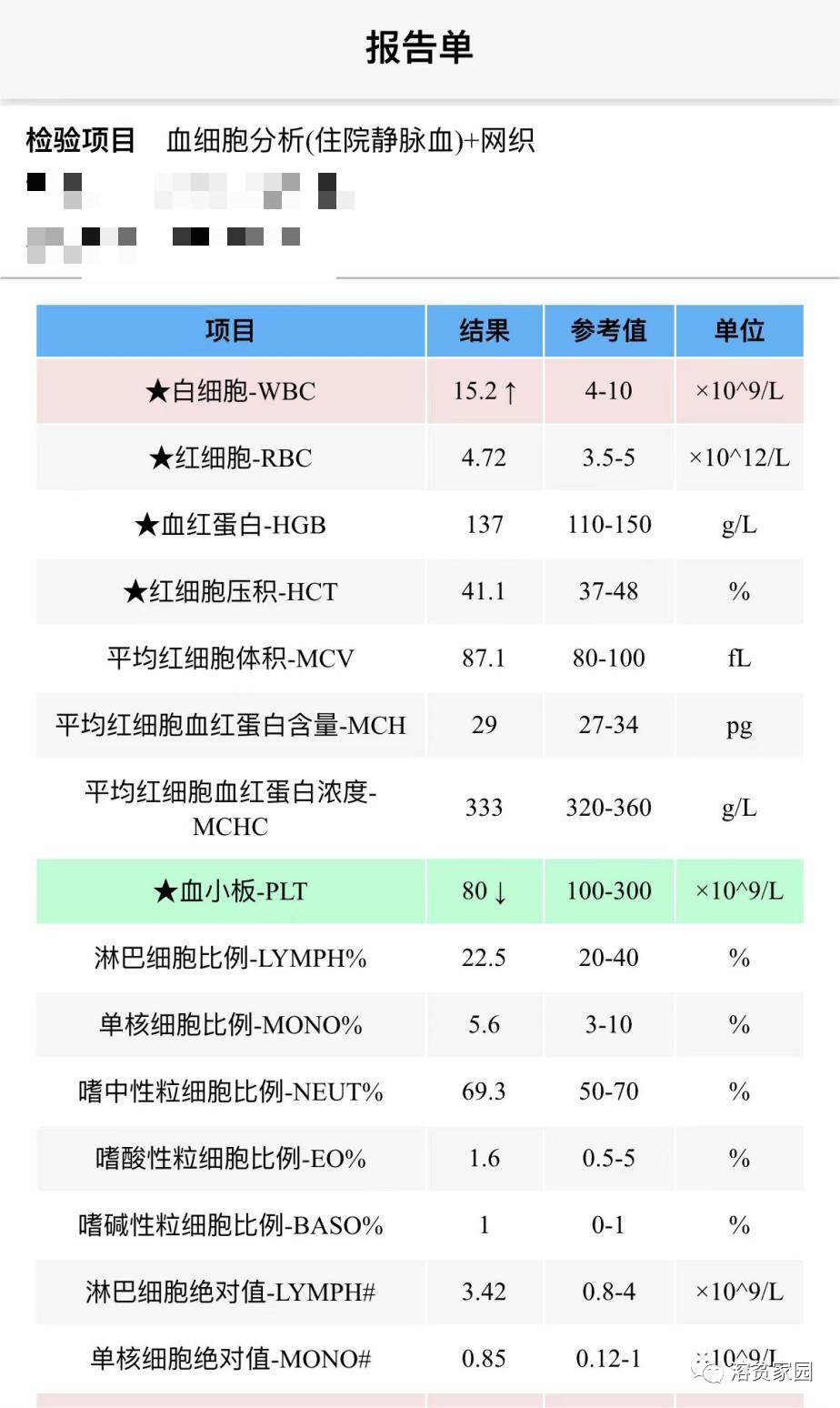 病友故事 | 坚持！坚持！希望就在那里等你