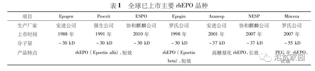 认识药物 | 重组人促红细胞生成素（rh-EPO）