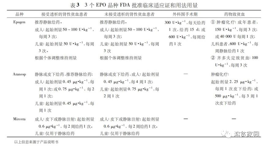 认识药物 | 重组人促红细胞生成素（rh-EPO）