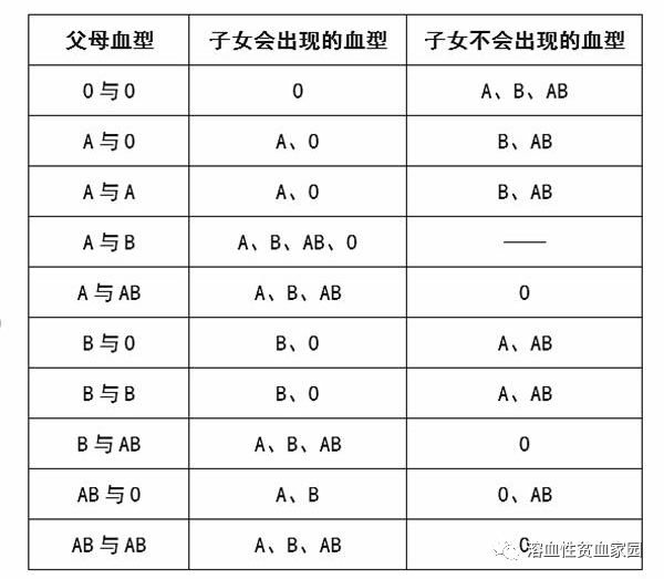 认识疾病 | 当好奶爸奶妈，新生儿溶血要警惕