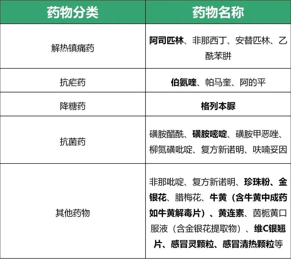 科普时间 | 溶血性贫血（HA）的元凶可能就在你我身边