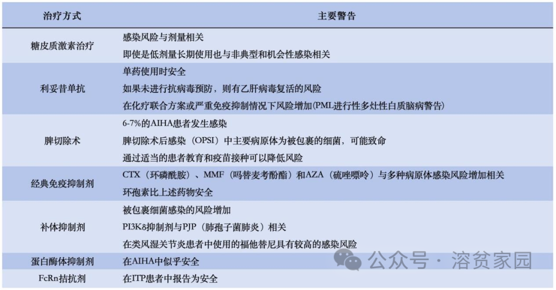 科普时间 | 感染和AIHA，独木桥上遇仇人，冤家路窄！