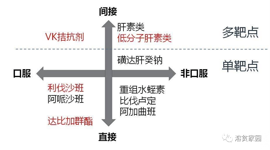 科普时间 | PNH患者可以口服抗凝剂预防血栓吗？