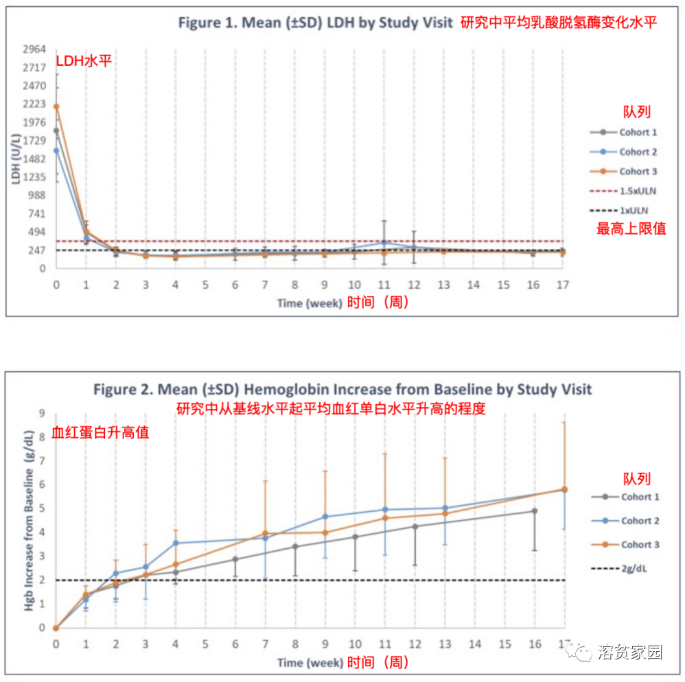 前沿速递 | KP104——全球首创的双功能补体类生物药